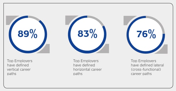 TEI-RAPPORT-CSM3-careerpath.jpg