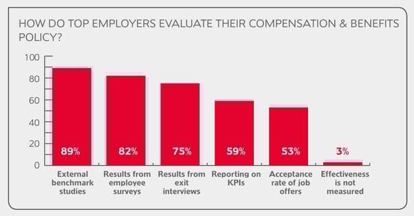 TEI-RAPPORT-CB4-evaluate.jpg