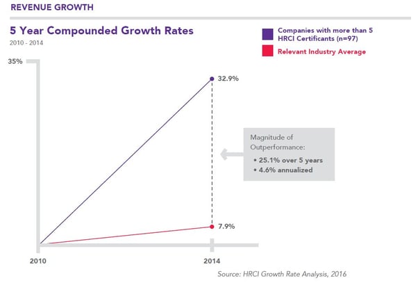 5_Year_Compounded_Growth_Rates_HRCI.jpg