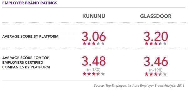 Employer_Brand_Ratings.jpg