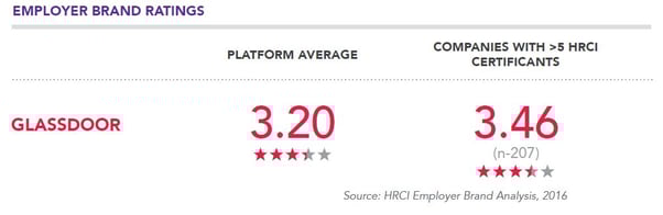 Employer_Brand_Ratings_HRCI.jpg