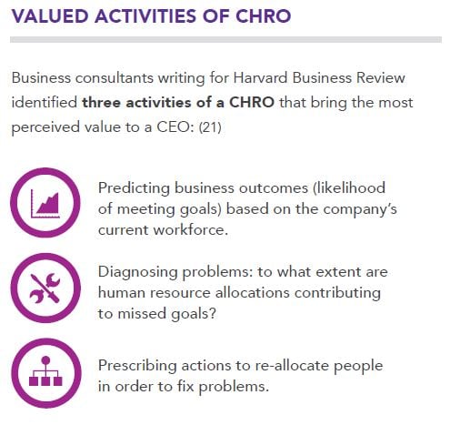 Valued_Activities_of_CHRO.jpg